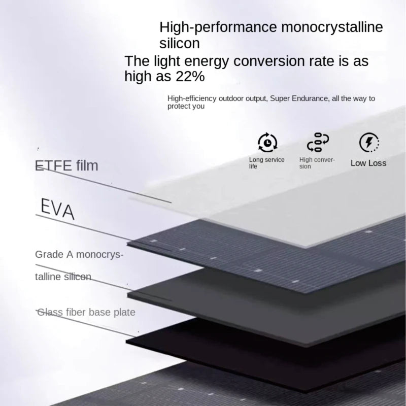 900W Monocrystalline Foldable Solar Panel | USB & Type-C | LS